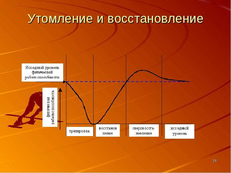 Восстановление организма после утомления. Утомление и восстановление. Утомление это процесс. Утомление и процессы восстановления. Изменение работоспособности.