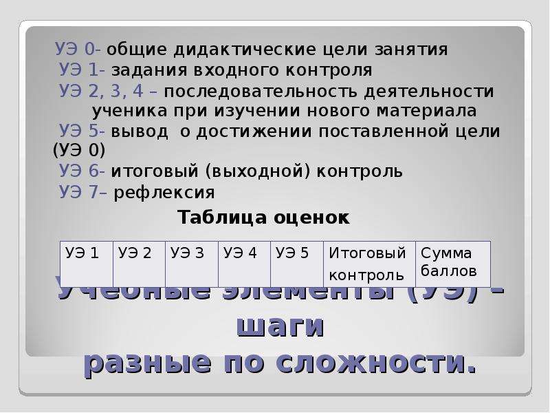 Общая 0. Подготовка ККТК работе по порядку.