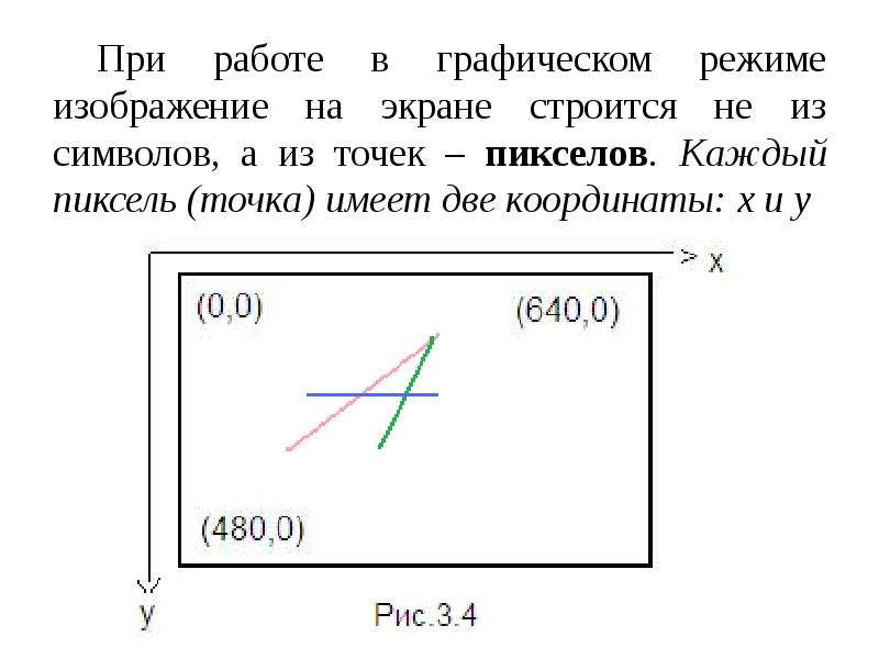 Экран значение. Использование графических возможностей языка программирования. В графическом режиме левый верхний угол. Координаты верхнего левого угла экрана в текстовом режиме. Площадь Регистан картинки по графикам.