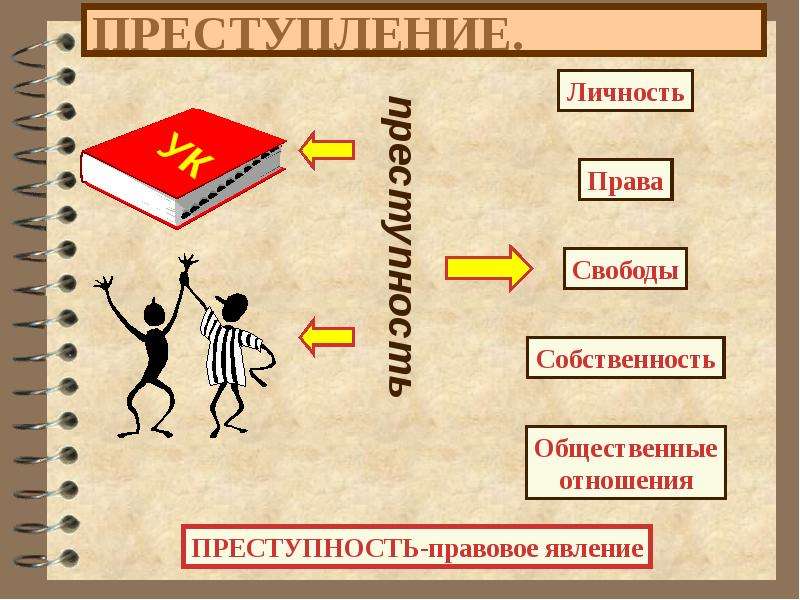 Социальные нормы картинки для презентации