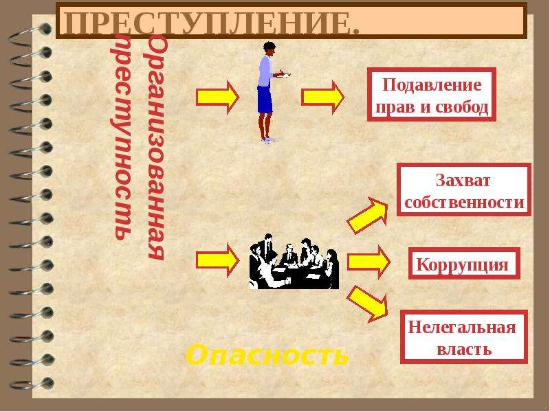 Асоциальные нормы. Подавление свободы и прав. Социальное и асоциальное поведение. «Социальные нормы и асоциальное поведение». Формы асоциального поведения.