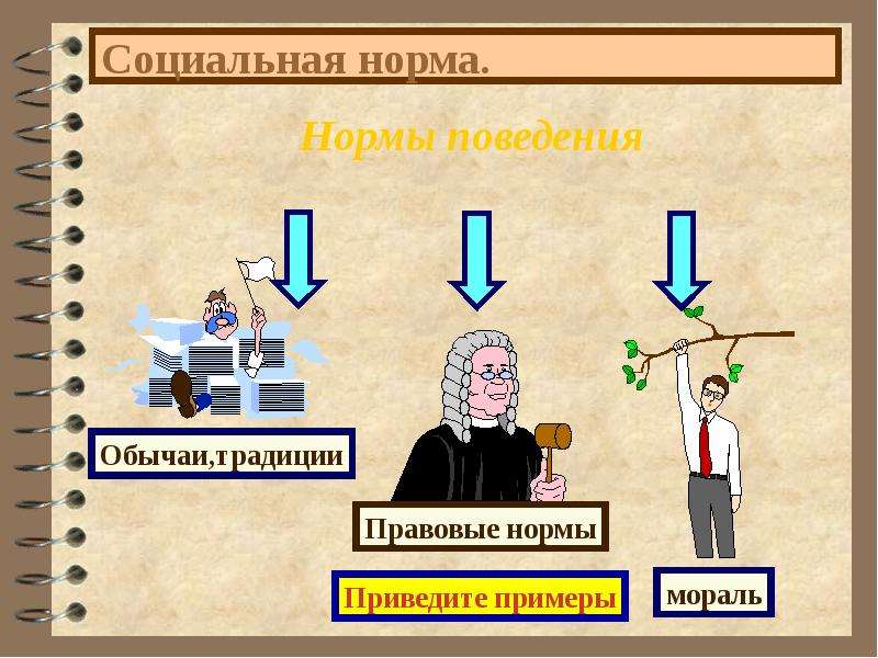 Общественные нормы поведения. Социальные нормы поведения. Правила социального поведения. Социальные нормы презентация. Социальные нормы и социальное поведение.