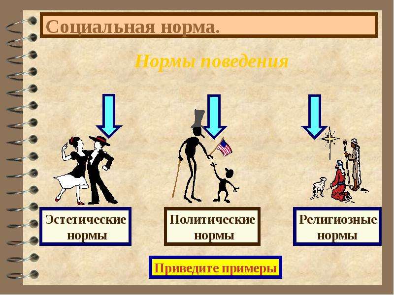 Иллюстрации социальных норм. Нормы поведения. Эстетические нормы. Социальные нормы поведения. Эстетические нормы нормы.