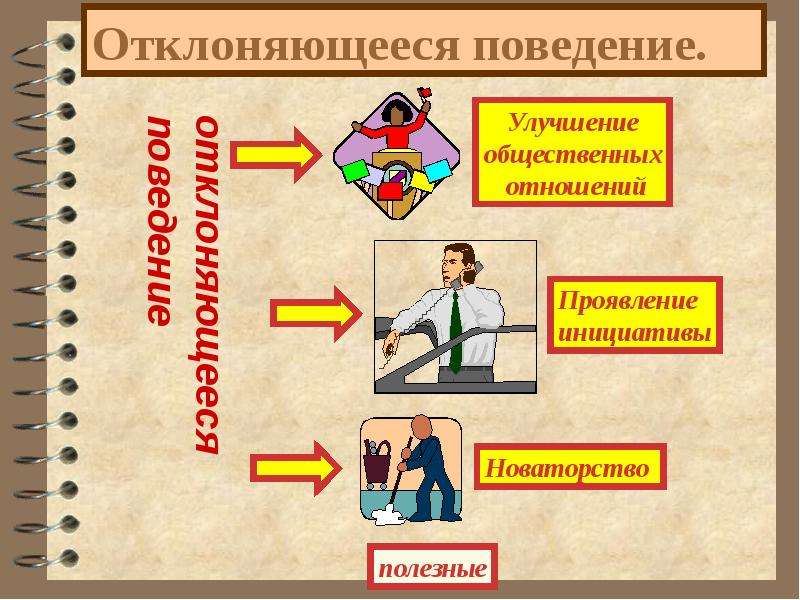 Поведениях 8. Отклоняющееся поведение. Тема отклоняющееся поведение. Коллаж на тему отклоняющегося поведения. Отклоняющееся поведение кластер.