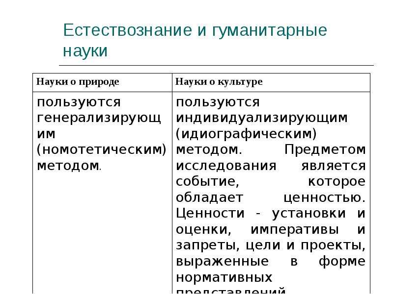 Естественные и социально гуманитарные науки. Естествознание и Гуманитарные науки. Гуманитарные дисциплины. Направления гуманитарных наук. Название гуманитарных наук.