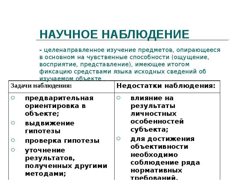 Наблюдать научно. Научное наблюдение. Структура научного наблюдения. Виды научного наблюдения. Наблюдение примеры в науке.