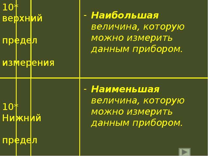 Меньше величина. Верхний предел измерения. Верхний и Нижний предел измерения. Определение верхний предел измерения. Нижний предел измерения.