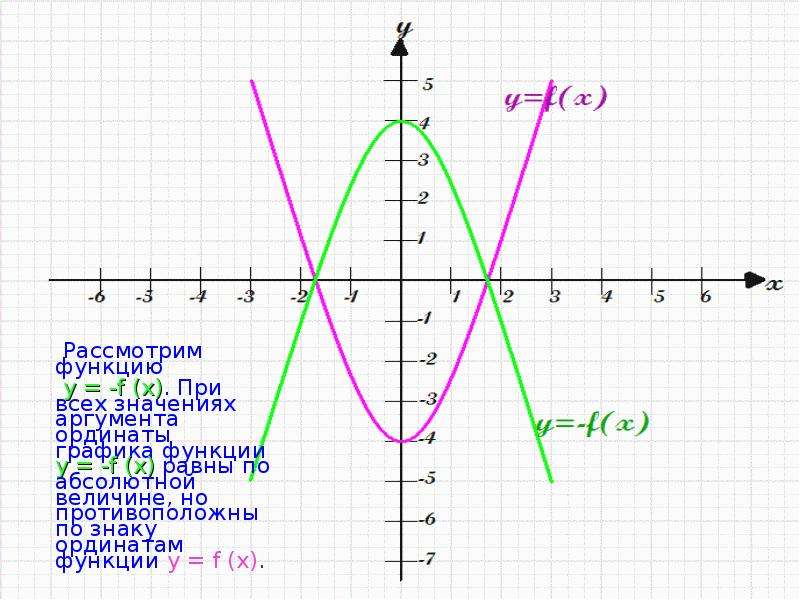 При каком значении аргумента значение функции y. График функции y=f(x). Y F X график. Функция y f x. Аргумент в графике функции это.