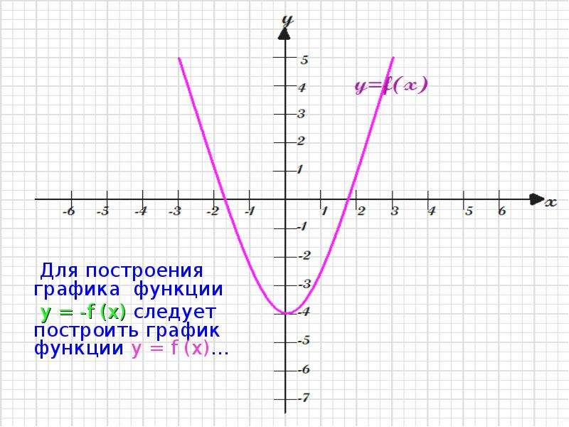 На рисунке 27 построены графики движения пешехода отрезок ob и велосипедиста отрезок oa