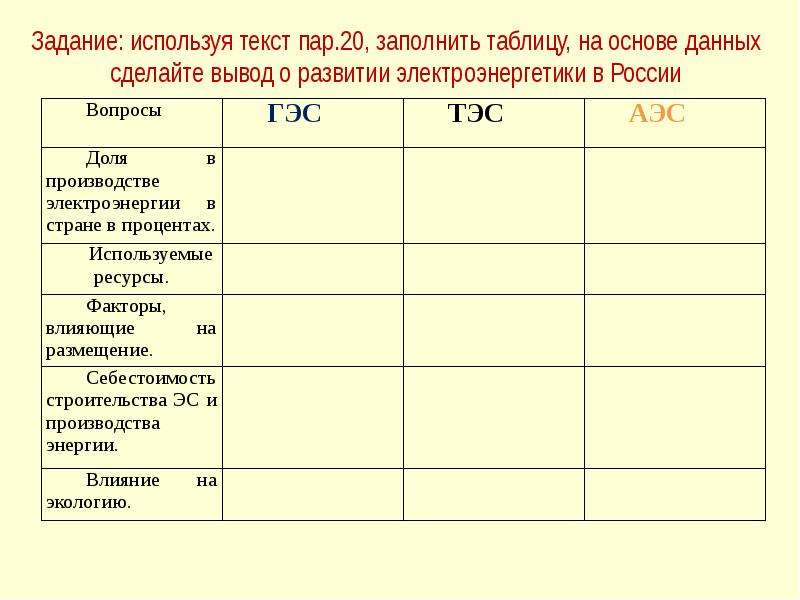 Таблица тэс гэс аэс географии 9. Электроэнергетика России 9 класс таблица. Таблица Электроэнергетика России география 9 класс. Типы электростанций таблица по географии 9. Таблица Электроэнергетика России география 9.