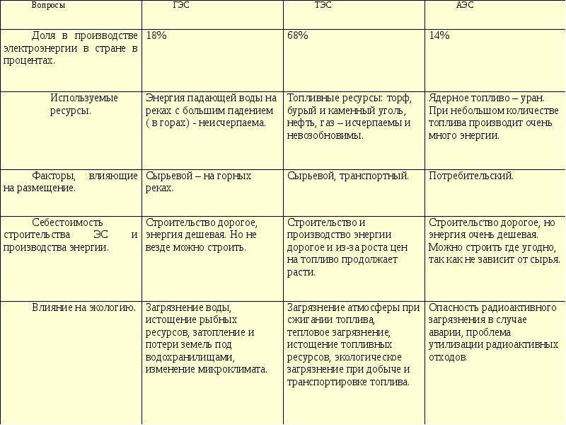 План характеристики отрасли электроэнергетики