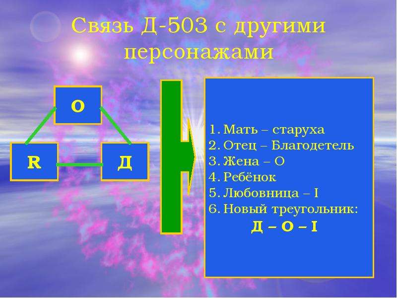 Д связь. Д-503. Мы Замятин главные герои д 503. И 330 И Д 503. Образная система романа мы.