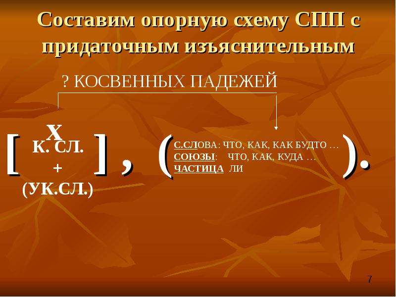 Сложноподчиненное предложение с придаточным изъяснительным со схемой