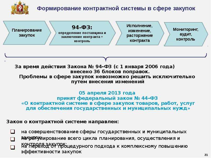 Кем разрабатывается проект государственного контракта на поставку товаров для государственных нужд