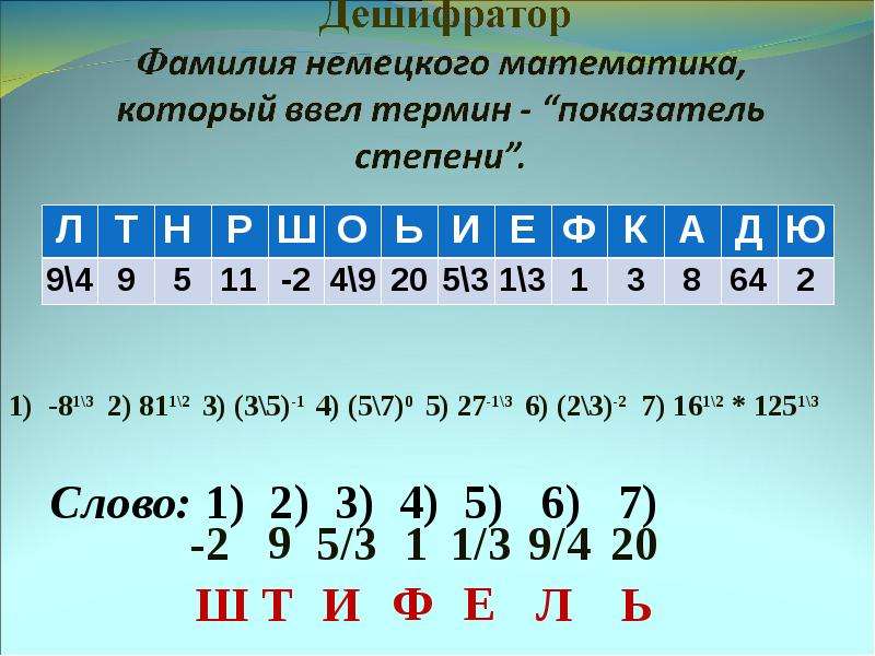 Фамилия математика. Фамилия немецкого математика который ввел термин показатель степени. Немецкий математик, который ввёл термин “показатель степени”. Дешифратор математика. Фамилия немецкого математика.