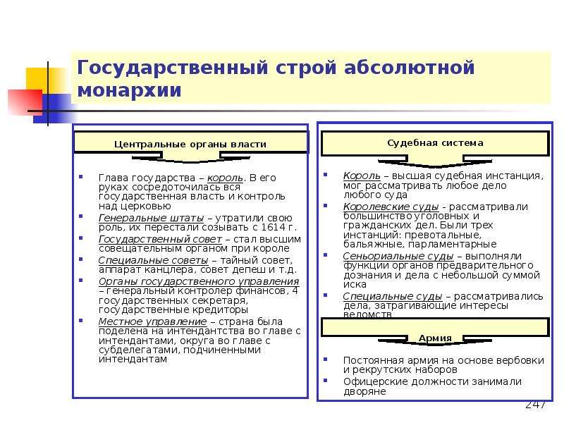 Период абсолютной монархии. Государственный Строй Германии в период абсолютизма схема. Государственные органы в период абсолютизма в Германии. Государственный Строй Англии в период абсолютизма схема. Государственный аппарат в Англии при абсолютизме.