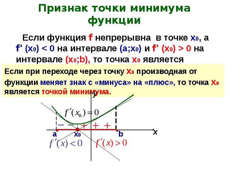 Точки экстремума презентация