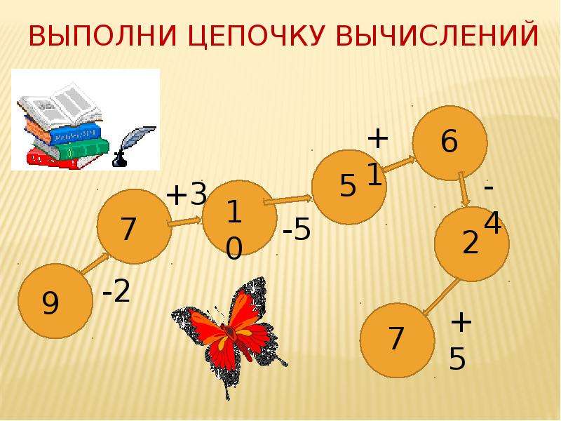 Цепочка математика. Занимательные математические Цепочки. Цепочка в пределах 10 1 класс. Устный счет цепочка 1 класс. Вычислительные Цепочки 1 класс.