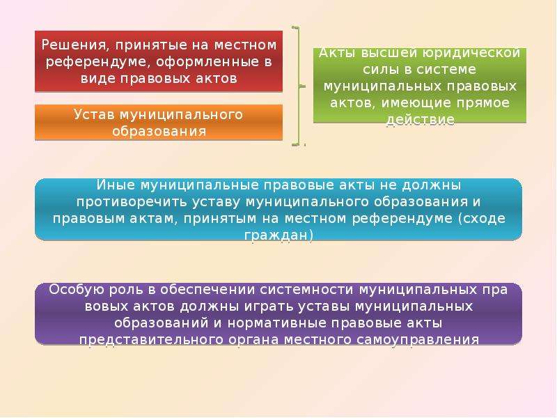 Муниципальные правовые акты. Акты высшей юридической силы. Нормативный акт высшей юридической силы это. Акты обладающие высшей юридической силой. Нормативно-правовой акт обладающий высшей юридической силой.