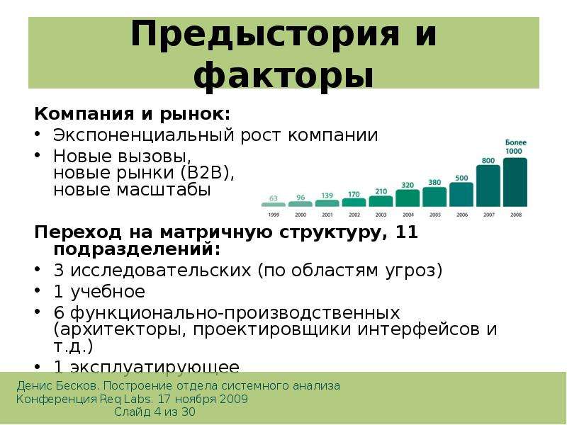 Фактор фирма. Экспоненциальные организации. Руководитель направления системного анализа. Предыстория предприятия. Экспоненциальные рынки.