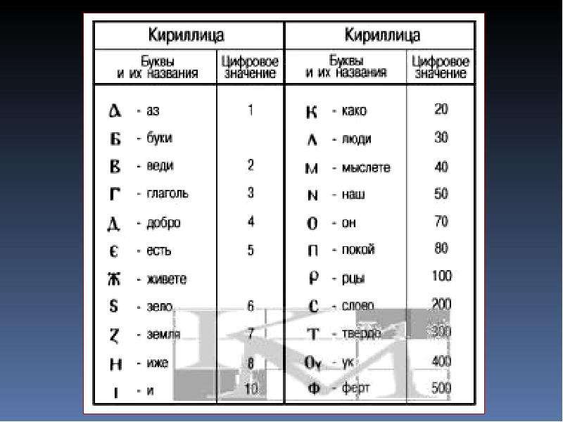 Кириллица это какие буквы на клавиатуре телефона пример фото