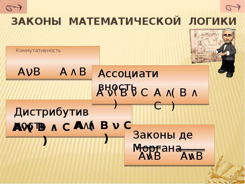 Математические законы. Логика в школьном курсе математики. Математическая логика школьный курс. Матлогика законы. Законы мат логики дистрибутив.