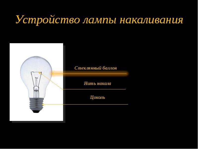 Презентация электрические лампы. Лампа накаливания физика 8 класс. Проект на тему лампочка накаливания. История лампы накаливания. Лампочка накаливания презентация.