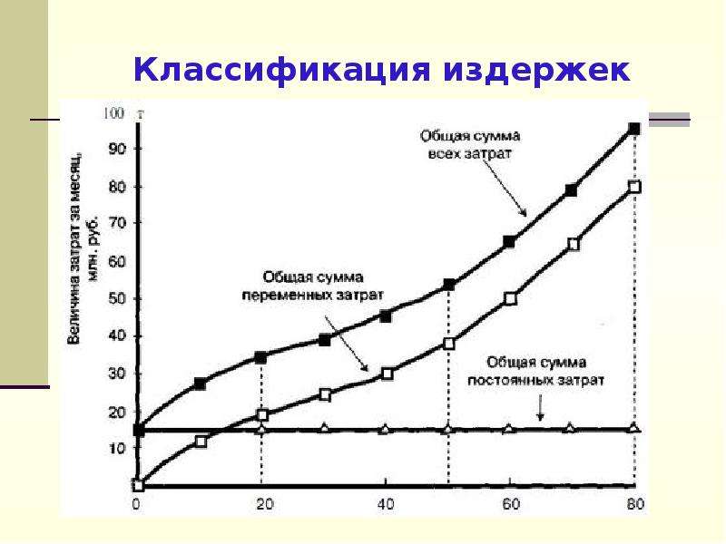 Издержки производства картинки