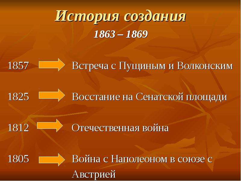 Создание войн. История создания война и мир. Этапы создания война и мир. История написания войны и мира. Творческая история война и мир.