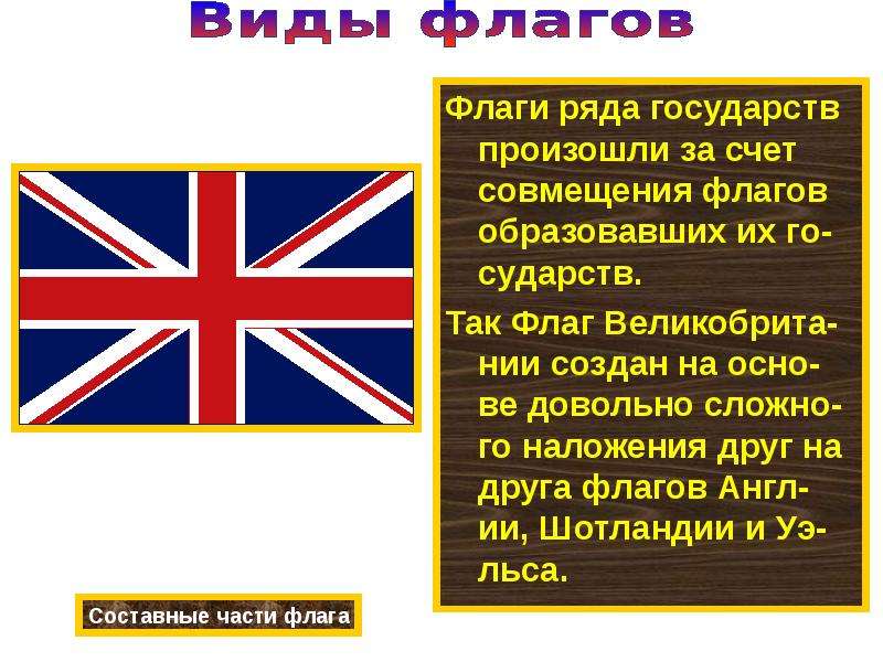 Флаги на английском с переводом. Виды флагов. Флаги в ряд. Ряд флагов в ряд. Составные части Знамени.