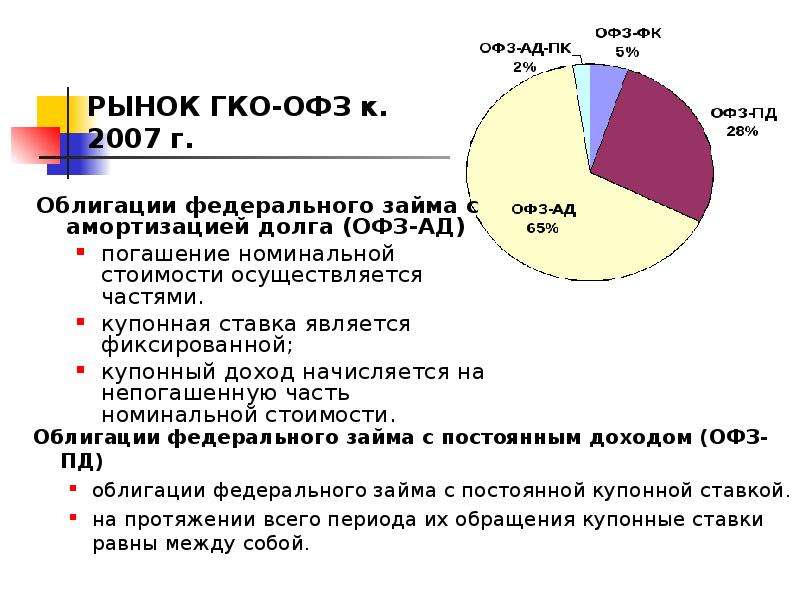 Инструменты ценных бумаг. Рынок долговых ценных бумаг. Рынок долговых инструментов. ГКО ОФЗ. ГКО ОФЗ это ценные бумаги.