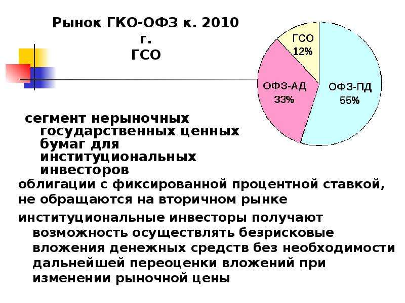 Инструменты рынка ценных бумаг. Рынок долговых инструментов. ОФЗ, ГКО, ГСО. Безрисковые вложения в ценные бумаги.