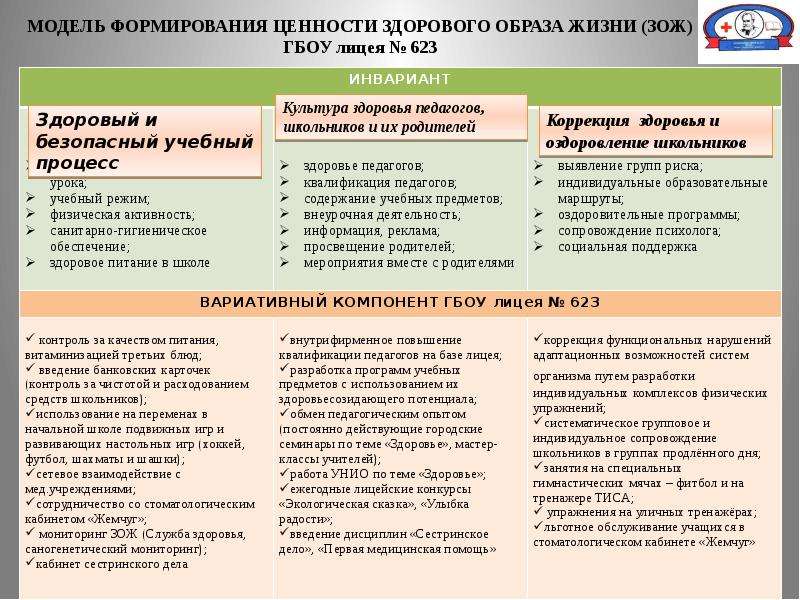 Ценности здорового. Ценности здорового образа жизни. Формирование ценностей здорового образа жизни. Формирование ценностей здоровья образа жизни. Становление ценностей здорового образа жизни.