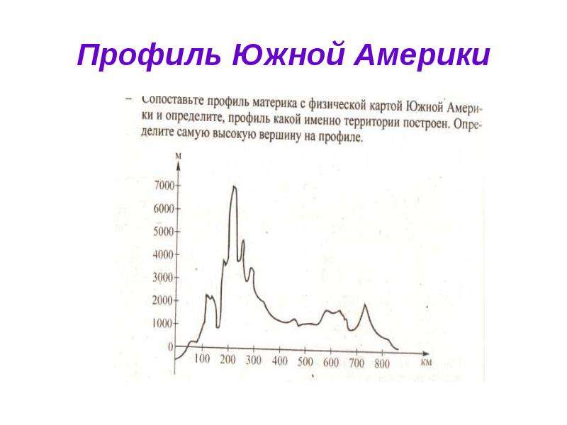 На уроке географии андрей построил профиль рельефа южной америки представленный на рисунке используя