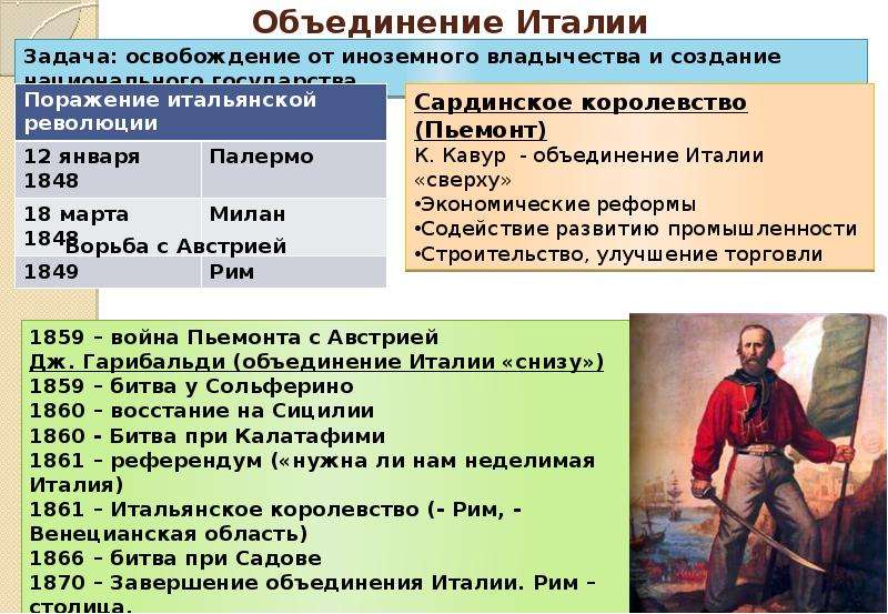 Реформы италии 9 класс. Объединение Италии 1870 таблица. Таблица объединение Италии 1861. Объединение Италии 1859-1870 таблица. Объединение Италии революция 1848.