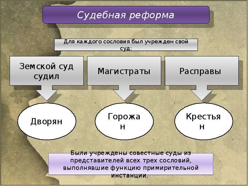 Судебная система 1775 схема