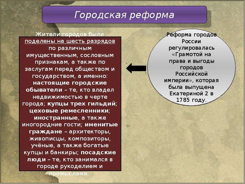 В результате реформы екатерины 2. Реформы Екатерины 2 1785. Городская реформа Екатерины. Городская реформа Екатерины 2. Презентация реформы Екатерины.