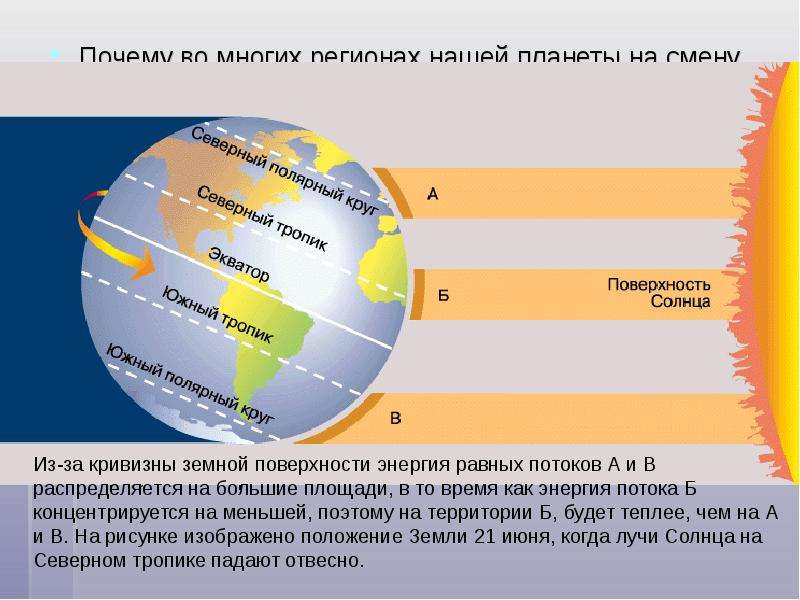 Как светит солнце в течение дня карта