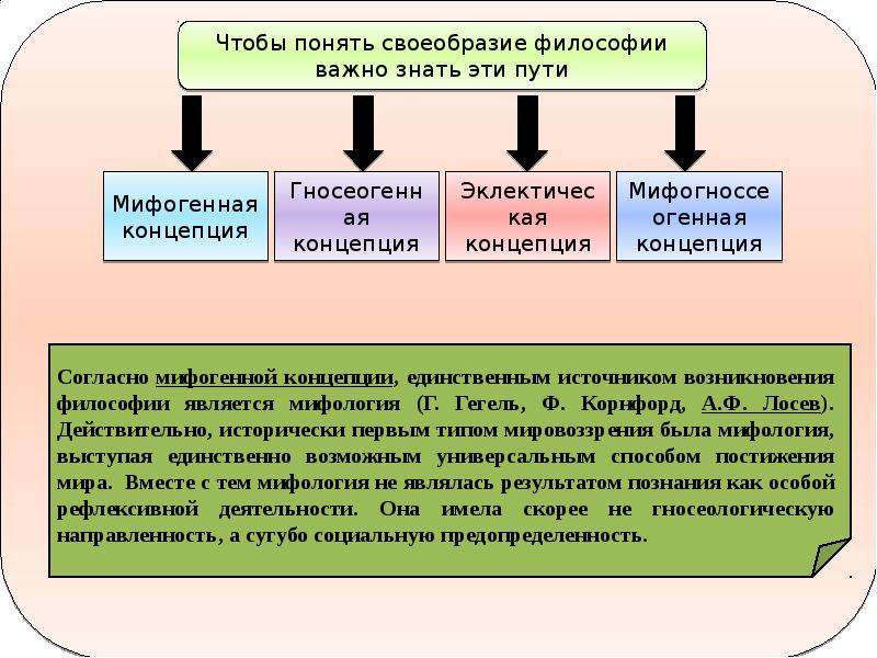 Происхождение философии презентация