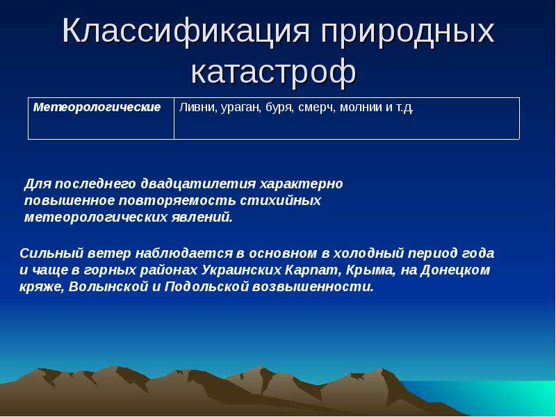 Причины стихийных бедствий. Классификация стихийных катастроф. Классификация природных катастроф. Классификация природных катаклизмов. Классификация природных бедствий.