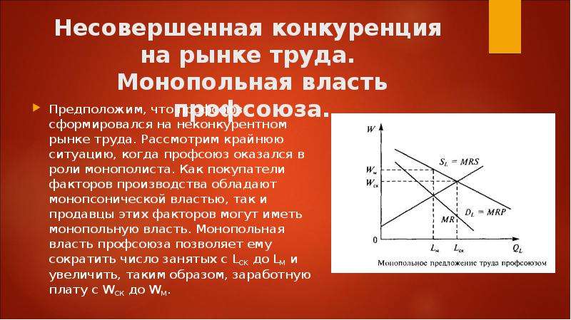 Профсоюзы на рынке труда презентация