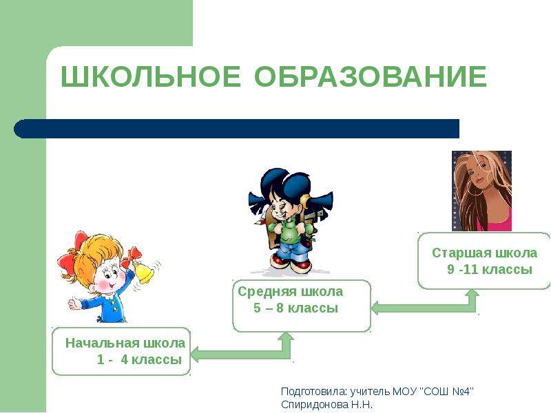 Презентация к уроку обществознание 8 класс образование