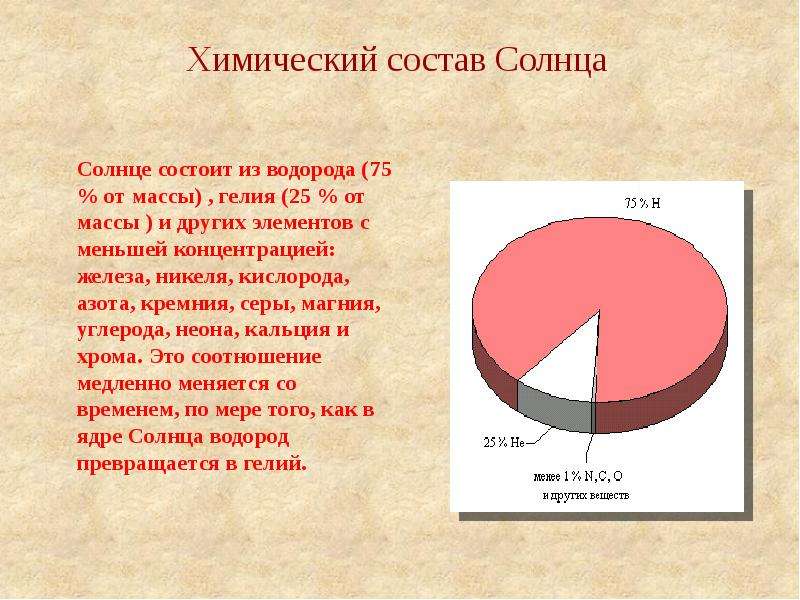 Диаграмма химического состава. Состав солнца. Каков химический состав солнца. Основной химический состав солнца. Строение и химический состав солнца.