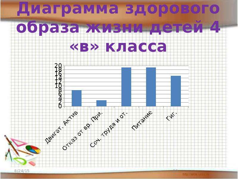 Диаграмма здорового образа жизни