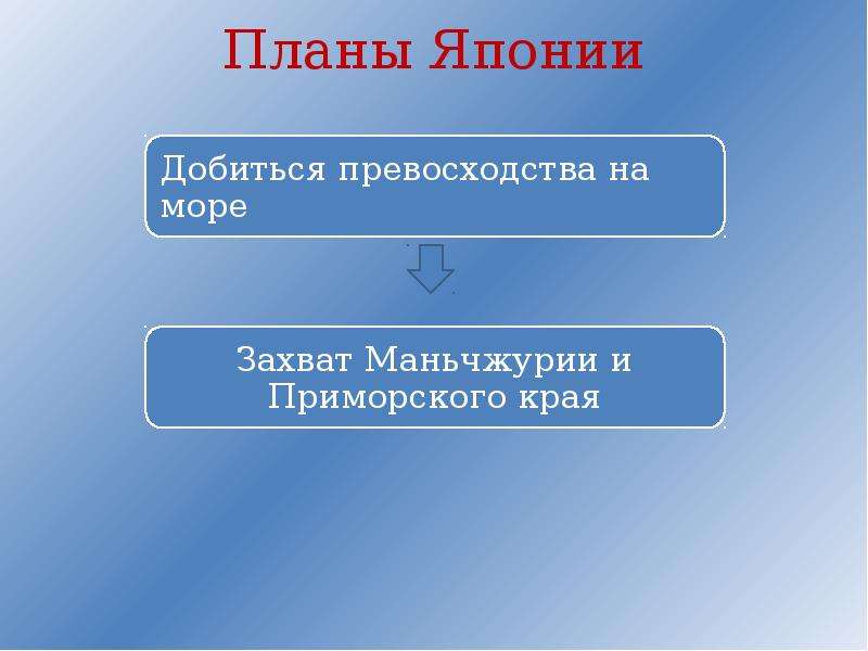 Японский план войны предусматривал в качестве основной задачи добиться превосходства на море