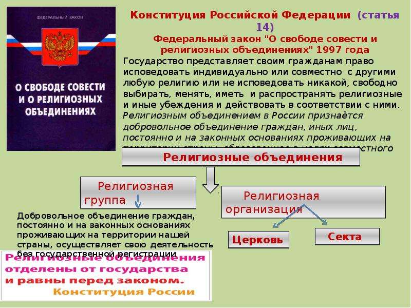 Федеральный закон о религиозных объединениях. Религиозные объединения. Религиозные объединения Российской Федерации презентация. Государство и религиозные объединения в современном мире. Религиозные организации и объединения сообщение.