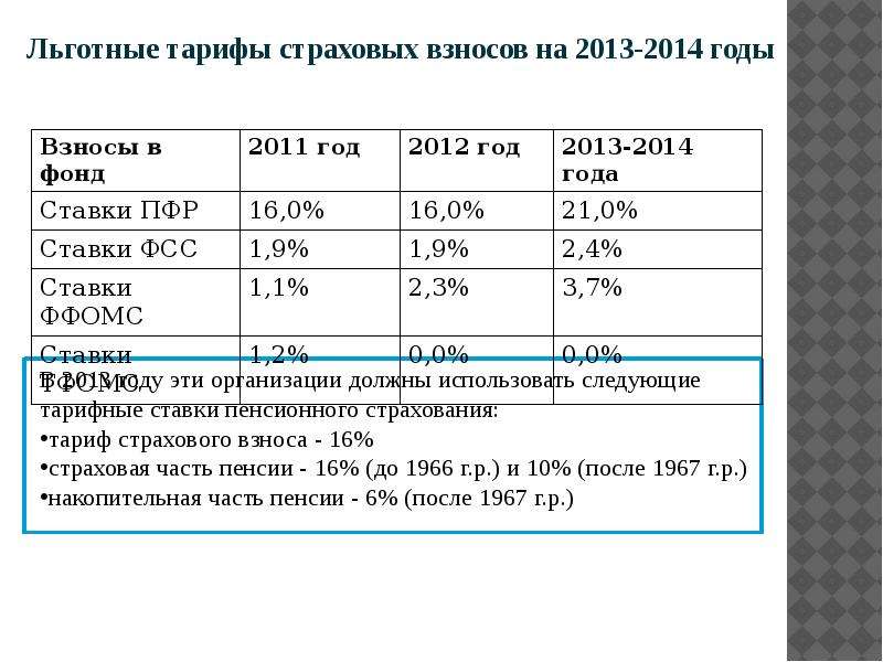 Презентация тарифы страховых взносов