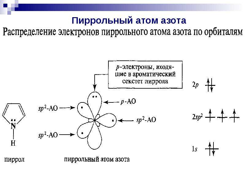 Электроны азота. Электронное строение пиридинового атома азота. Электронное строение пиррольного атома азота. Пиридиновый атом азота орбитали. Электронное строение пиррольного и пиридинового атома азота.