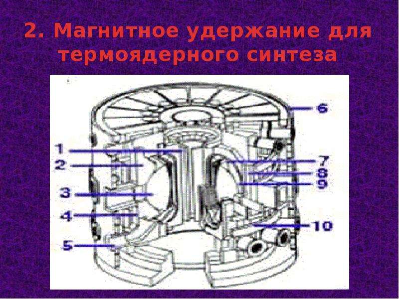 Термоядерный реактор презентация