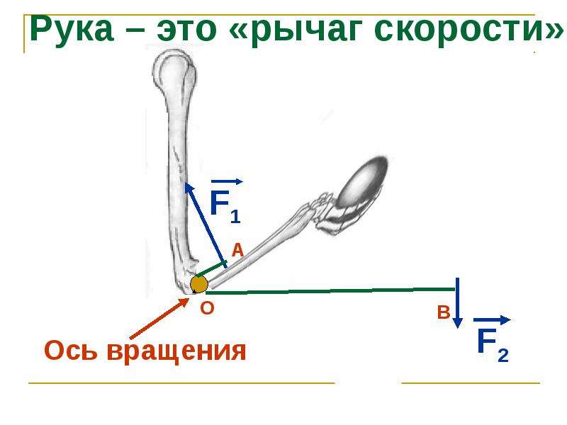 Рычаг презентация для детей